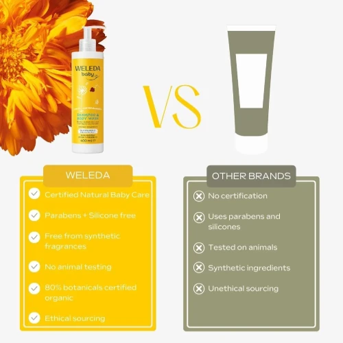 Шампунь и гель для душа детский Weleda Calendula, 400 мл купить в Кишиневе