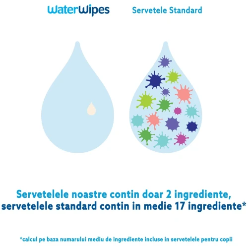 Салфетки влажные Water Wipes, 60 шт. купить в Кишиневе
