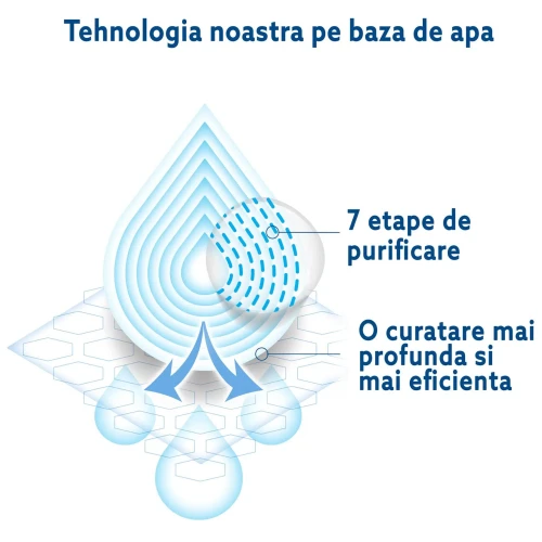 Салфетки влажные Water Wipes, 60 шт. купить в Кишиневе