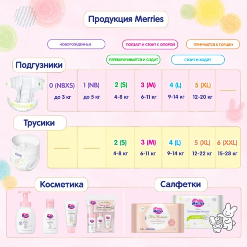 Подгузники-трусики Merries 2 (4-8 кг), 62 шт купить в Кишиневе