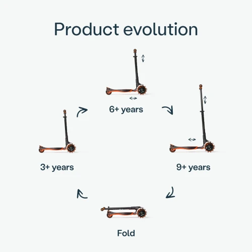 Самокат SmarTrike Xtend Scooter Orange купить в Кишиневе