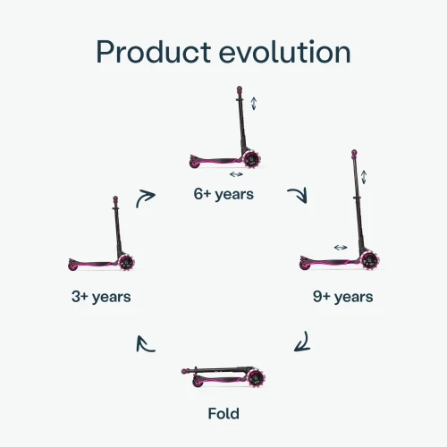 Самокат SmarTrike Xtend Scooter Pink купить в Кишиневе