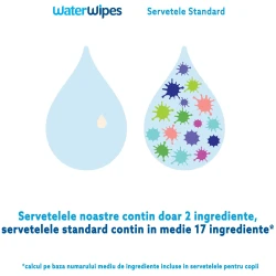 Șervețele umede Water Wipes, 60 buc. cumpăra în Chișinau. Foto 4