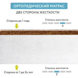 Матрас детский Plitex Junior Premium 120х60х7 см купить в Кишиневе. Фото 9