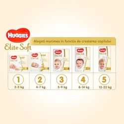 Подгузники Huggies Elite Soft 4 (8-14 кг), 120 шт купить в Кишиневе. Фото 5
