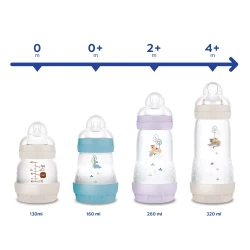 Бутылочка антиколиковая из пластика MAM Perfect Start Planet Love Boy, 160 мл купить в Кишиневе. Фото 4