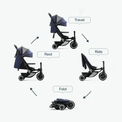 Трёхколёсный велосипед SmarTrike Xtend Traveler 4in1 Midnight Blue купить в Кишиневе. Фото 9