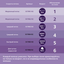 Соска из силикона Avent с медленным потоком (1 мес. +), 2 шт. купить в Кишиневе. Фото 5