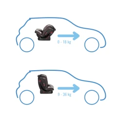 Scaun auto 0-36 kg Lionelo Aart Beige Latte cumpăra în Chișinau. Foto 8