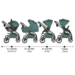 Carucior 3 in 1 Moni Unique Pine Green cumpăra în Chișinau. Foto 7