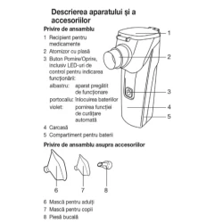 Inhalator MESH Beurer IH55 cumpăra în Chișinau. Foto 4