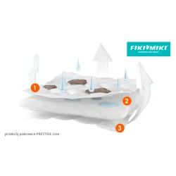 Матрас детский FikiMiki Prestige Line 120x60x12см купить в Кишиневе. Фото 6