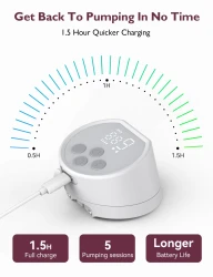 Pompa de san electrica dubla Momcozy S12 Pro White cumpăra în Chișinau. Foto 6