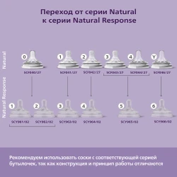 Соска из силикона Avent с медленным потоком (0 мес. +), 2 шт. купить в Кишиневе. Фото 6