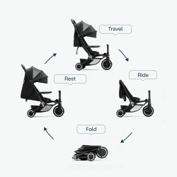 Трёхколёсный велосипед SmarTrike Xtend Traveler 4in1 Onyx Black купить в Кишиневе. Фото 9