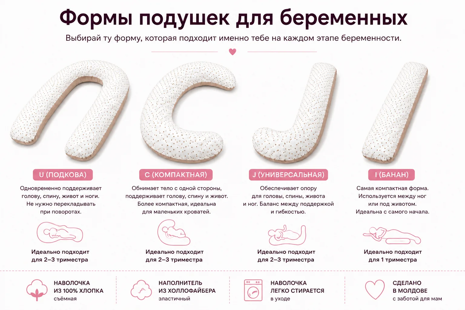Формы подушек для беременных: U, C, J и I