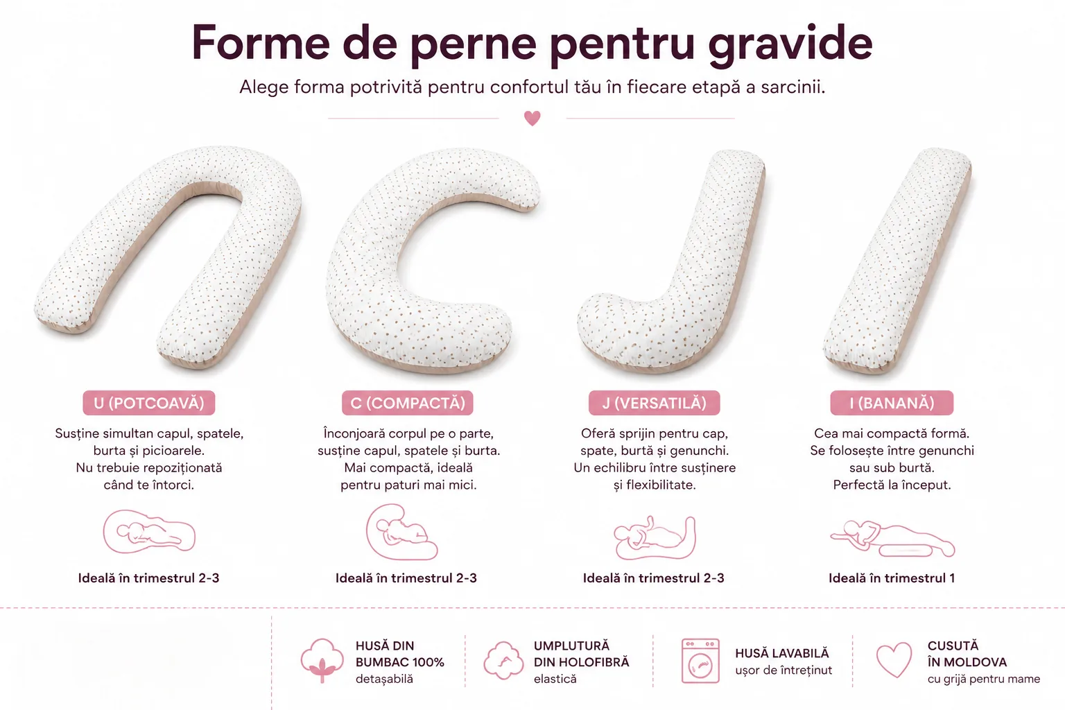 Forme de perne pentru gravide: U, C, J și I